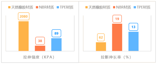 Bsports体育上海市消保委对30款不同品牌的瑜伽垫进行测评(图1)