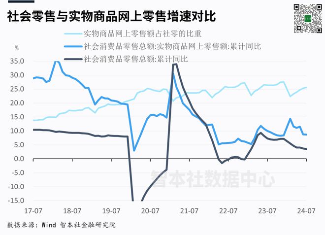 Bsports体育消费大洗牌(图1)