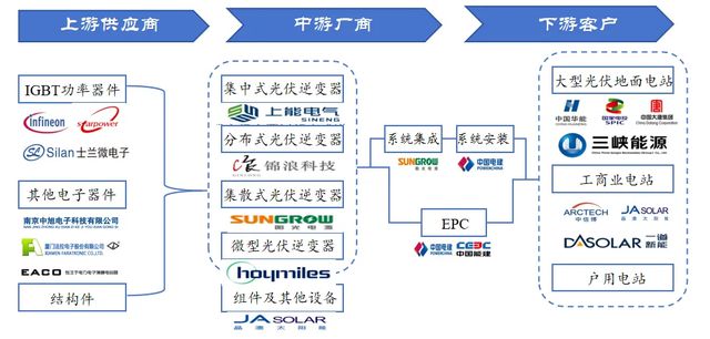 B体育·(sports)官方网站光伏的大脑：光伏逆变器行业的高质量发展之路(图1)