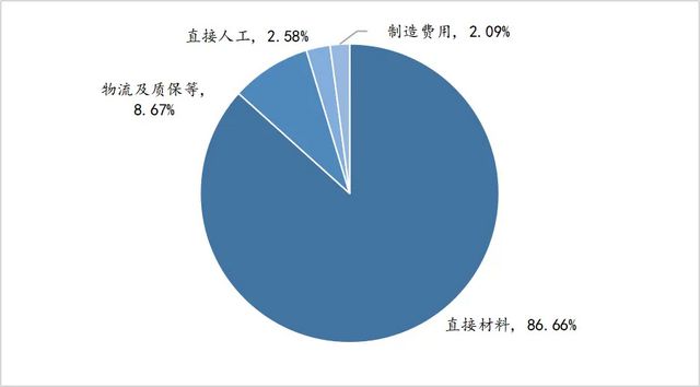 B体育·(sports)官方网站光伏的大脑：光伏逆变器行业的高质量发展之路(图2)