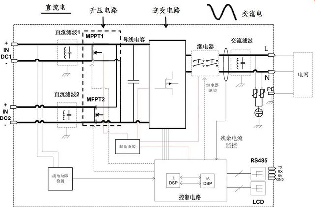 B体育·(sports)官方网站光伏的大脑：光伏逆变器行业的高质量发展之路(图3)