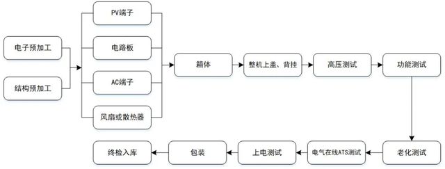 B体育·(sports)官方网站光伏的大脑：光伏逆变器行业的高质量发展之路(图4)