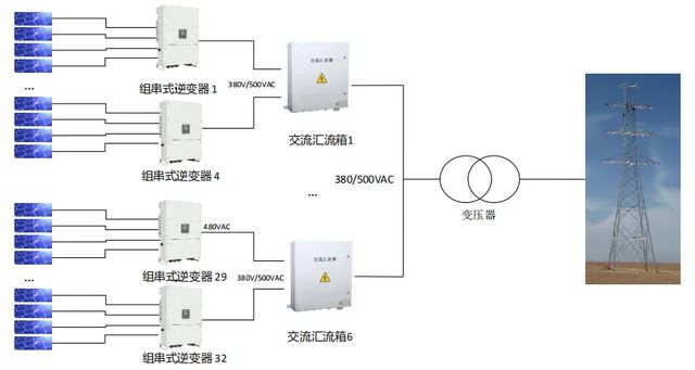 B体育·(sports)官方网站光伏的大脑：光伏逆变器行业的高质量发展之路(图7)