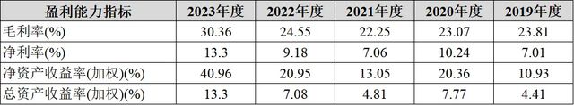 B体育·(sports)官方网站光伏的大脑：光伏逆变器行业的高质量发展之路(图17)