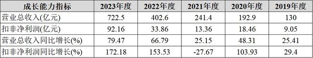 B体育·(sports)官方网站光伏的大脑：光伏逆变器行业的高质量发展之路(图16)